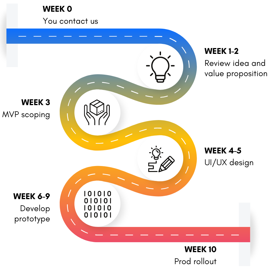 Roadmap